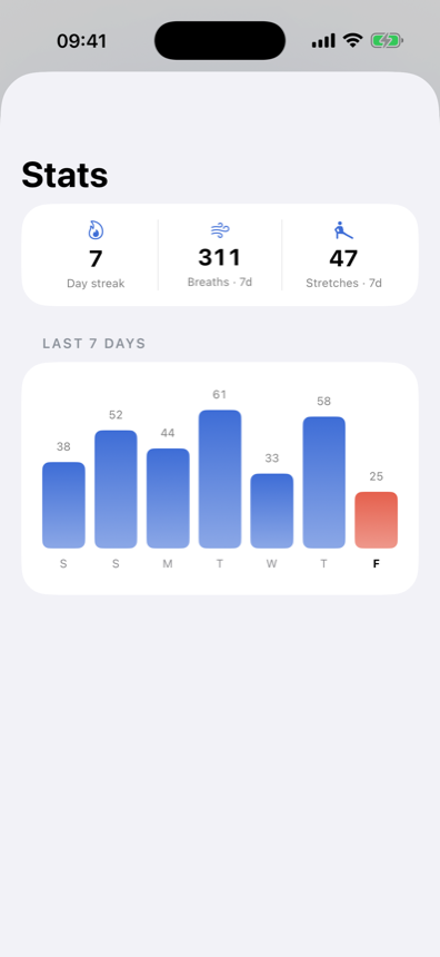 WEEKLY STATS & STREAK