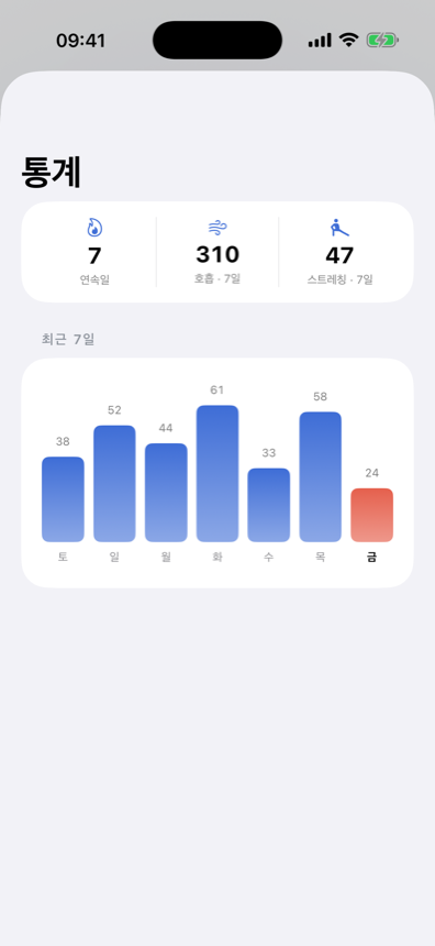 주간 통계 · 스트릭