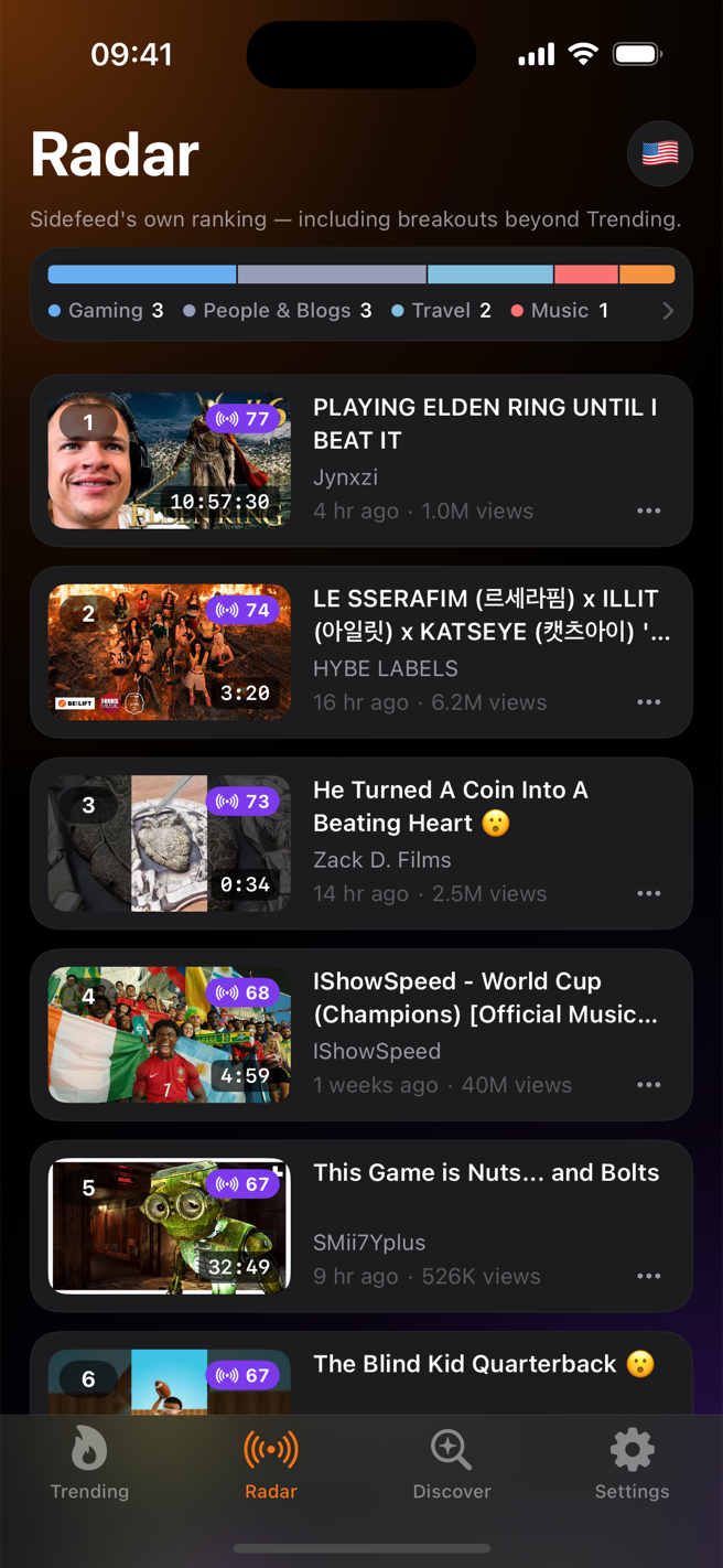 RADAR · BREAKOUT RANKING