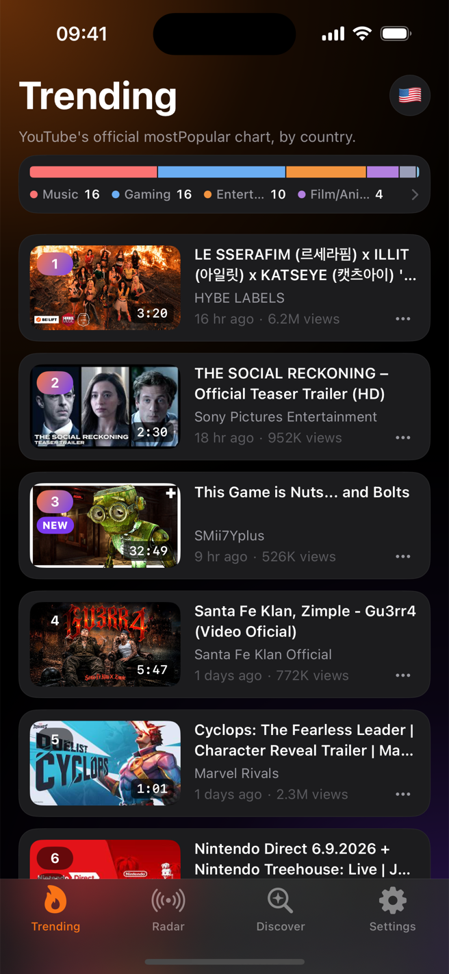 Sidefeed trending screen showing the US YouTube chart with rank-change badges and a category breakdown bar