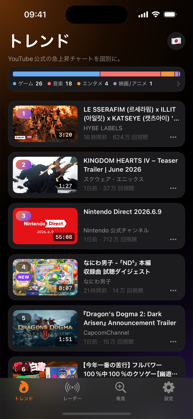Sidefeedのトレンド画面 — 順位変動バッジとカテゴリ分布バー付きの日本のYouTubeチャート