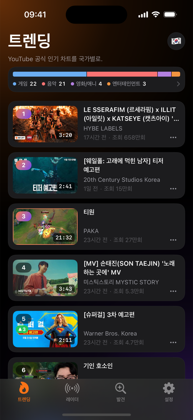 Sidefeed 트렌딩 화면 — 순위 변화 뱃지와 카테고리 분포 바가 있는 한국 YouTube 차트